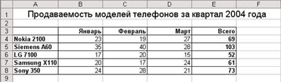 : http://cmc.ksu.ru/books/Excel%20-%20Web/Excel_files/15.gif