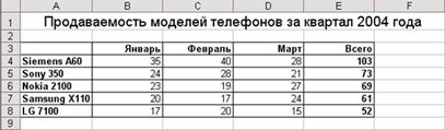 : http://cmc.ksu.ru/books/Excel%20-%20Web/Excel_files/16.gif