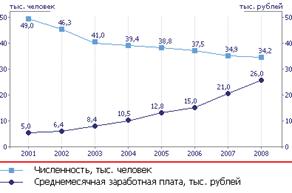 http://www.nlmk.ru/images/content/Number-of-employees-2008.gif