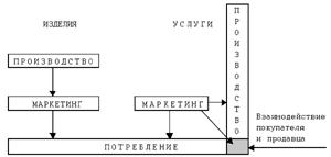 http://www.cfin.ru/press/marketing/2000-3/09_1.gif