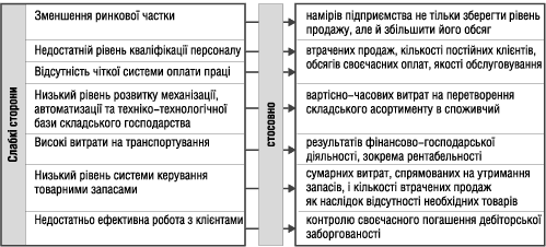 p_374_3_270103_SWOT3.gif (18241 bytes)