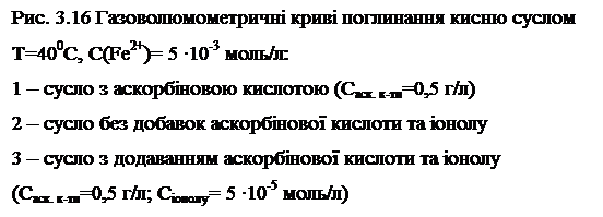 : . 3.16     &#13;&#10;=400, (Fe2+)= 5 &#8729;10-3 /:&#13;&#10;1      (. -=0,5 /)&#13;&#10;2        &#13;&#10;3         &#13;&#10;(. -=0,5 /; ѳ= 5 &#8729;10-5 /)&#13;&#10;&#13;&#10;