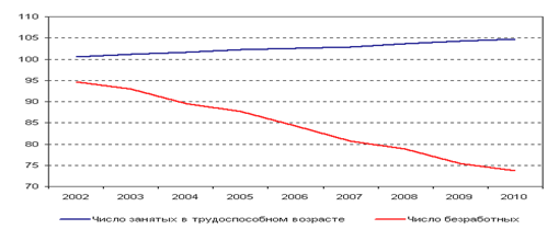 http://www.demoscope.ru/weekly/2003/0127/img/t_graf01.gif