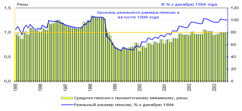 http://demoscope.ru/weekly/2003/0127/img/b_graf08.gif