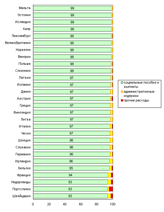 http://demoscope.ru/weekly/2007/0309/img/b_graf02.gif