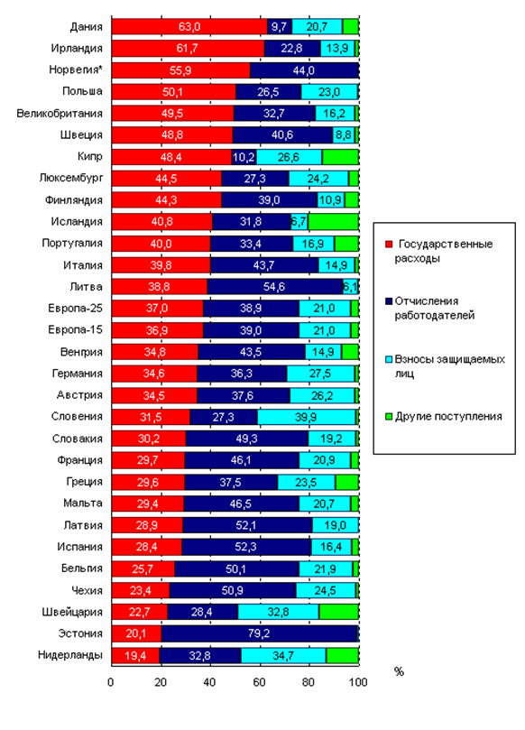 http://demoscope.ru/weekly/2006/0263/img/b_graf012.gif