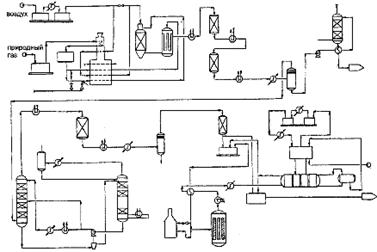 Курсовая работа: Определение термодинамической возможности протекания химических процессов в реакции H2Cl22HCl